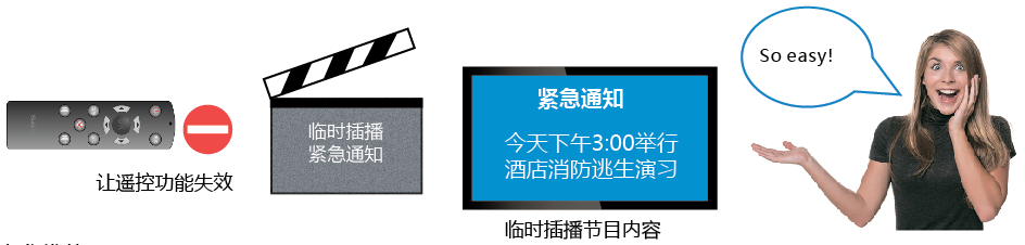 索浪智慧数字标牌云平台解决方案 - 杭州索浪信息技术有限公司
