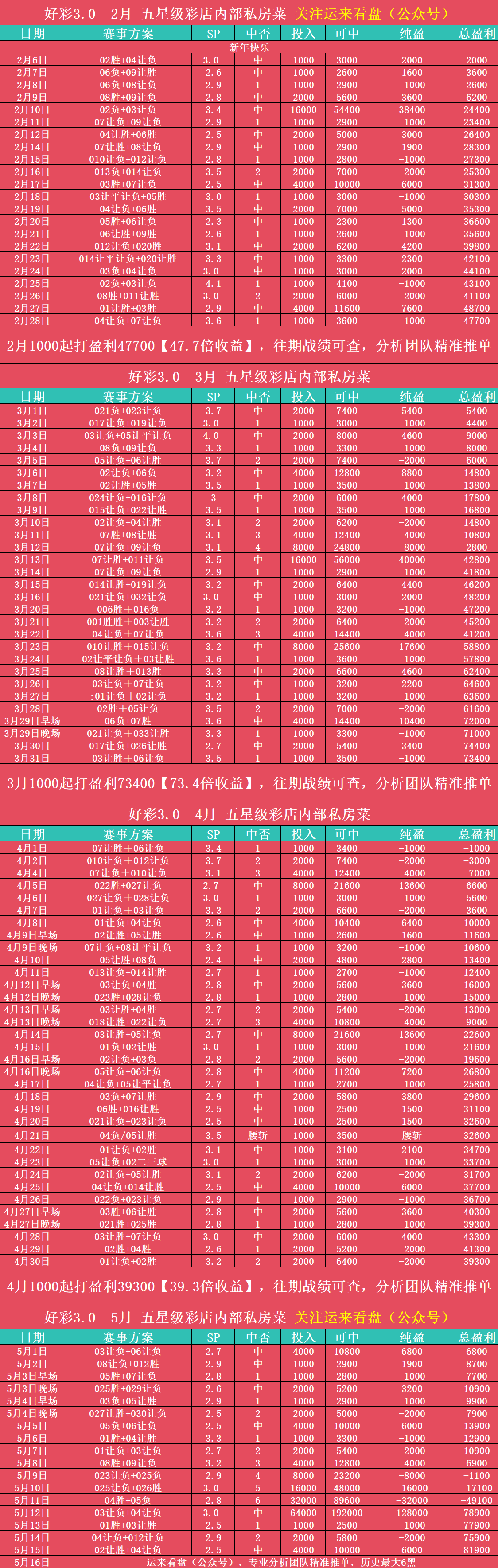 法甲情报：里尔赢球或进欧冠，兰斯输球可能降级